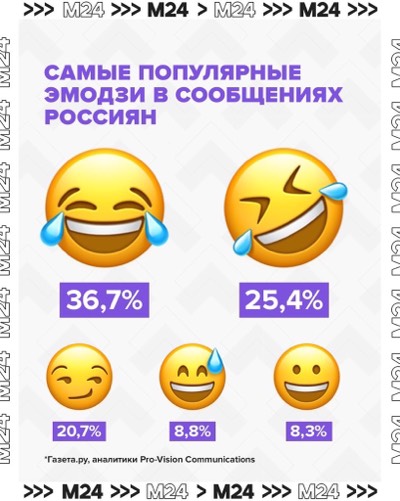 Эмодзи москва