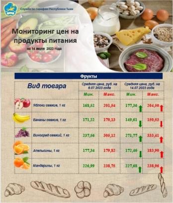Таблица по мониторингу цен. Мониторинг цен таблица. Мониторинг цен на продукты. Мониторинг цен это. Контроль цен на продукты питания.