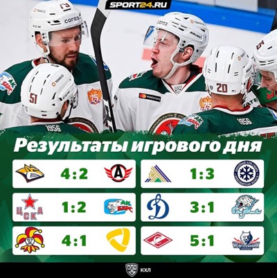 Результаты игрового дня в кхл. Кхл результаты. кхл результаты с 15 ноября.