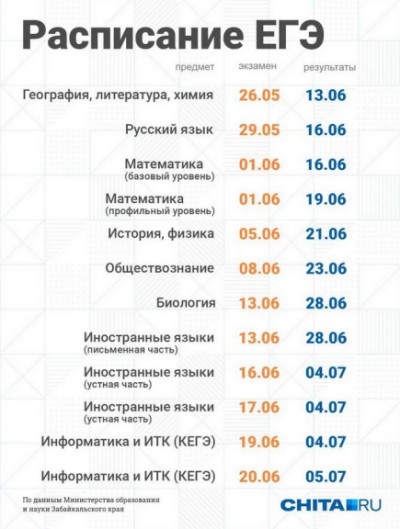 Даты егэ 2025 проект Чита.Ру - новости Читы on Viber