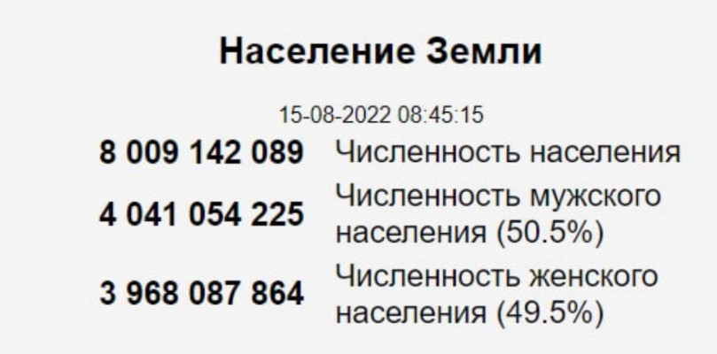Численность людей на земле 2024. Численность населения земли. Численность населения земли на 2022 год. Население земли 8 миллиардов. Население планеты земля.