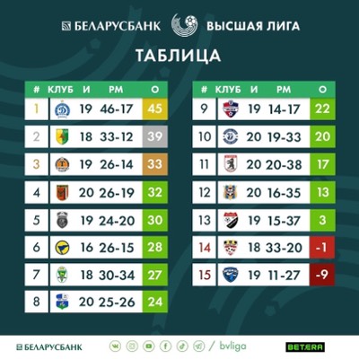 Футзал беларусь высшая лига таблица турнирная ФК "Славия-Мозырь" on Viber